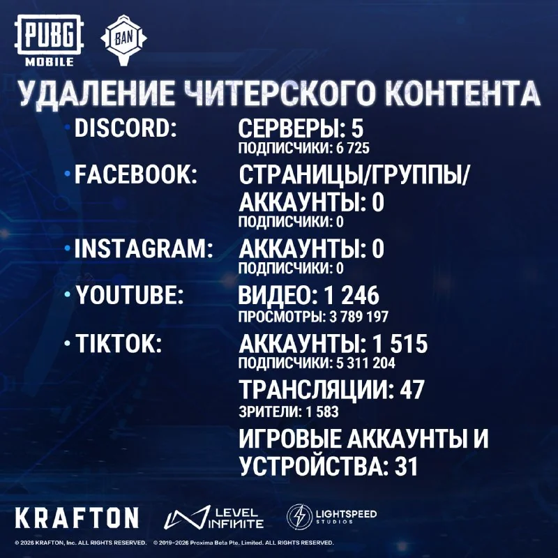 Иллюстрация к статье «Волна банов в PUBG: за неделю заблокировано почти 285 тысяч читеров»