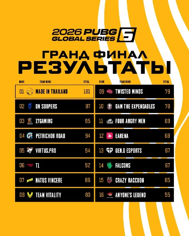 MiTH триумфально завоевала PGS 6 и корону чемпионов!
